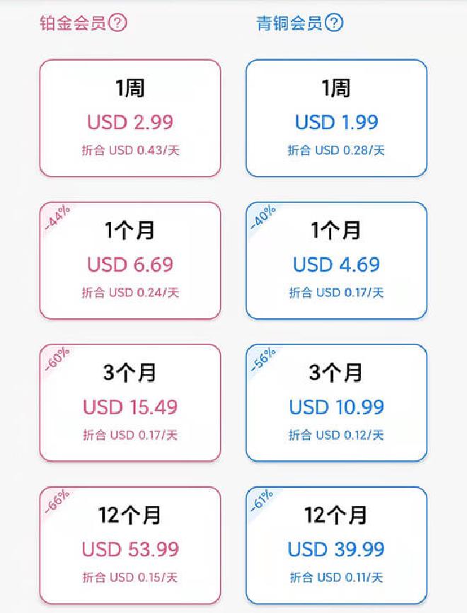 快连VPN官网使用方法：如何购买与订阅